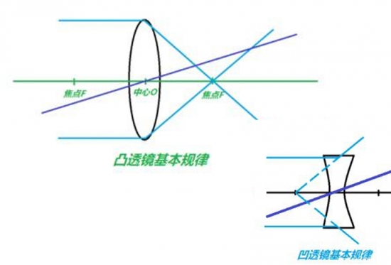 美麗島眼鏡：老花鏡不可隨意亂帶，需要在專(zhuān)業(yè)驗光后科學(xué)配制