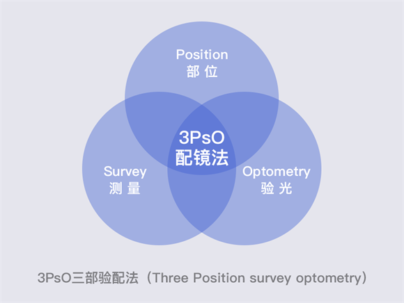 美麗島多焦鏡：漸進多焦鏡的優(yōu)點有哪些，老花眼遠用近用應(yīng)該注意什么