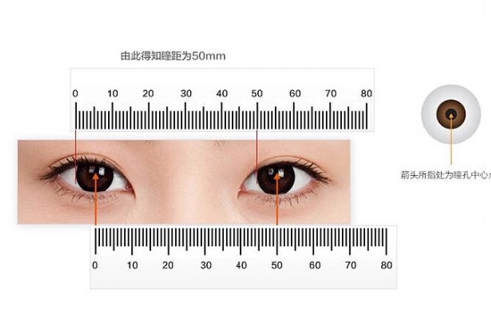 美麗島多焦鏡：戴老花鏡不驗光，對眼睛造成傷害？